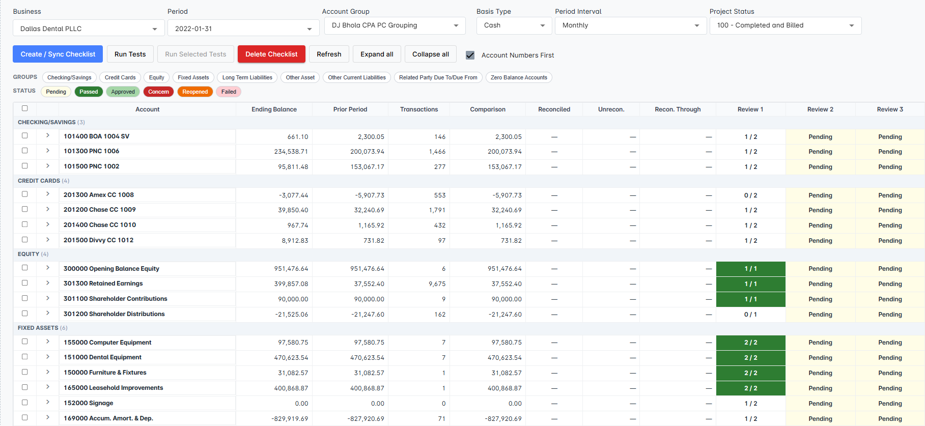 Monthly close checklist with per-account balances, reconciliation status and three review columns